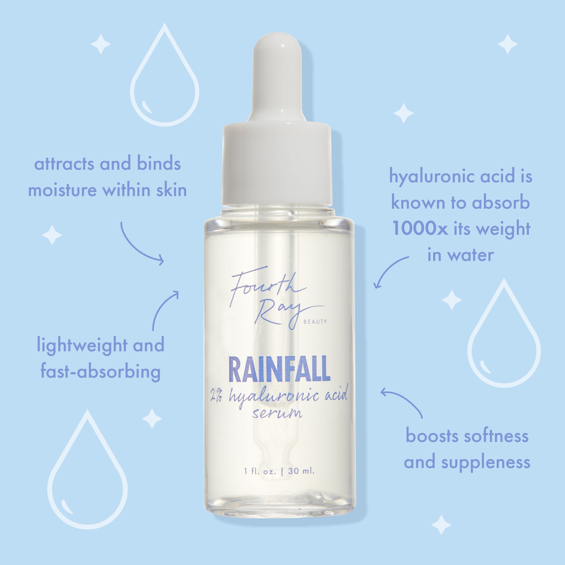 Face Serum - Image 5